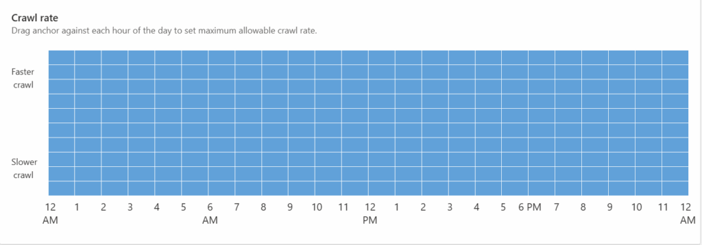 Bing Faster Crawl
