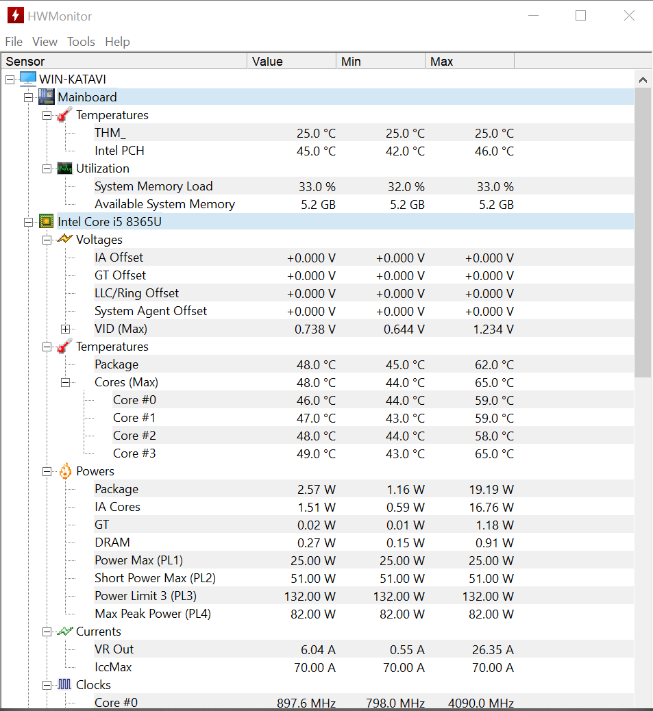 Thermal Paste CPU